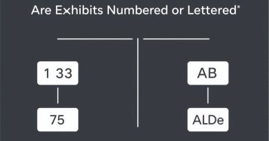Are Exhibits Numbered or Lettered