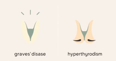 Graves Disease vs Hyperthyroidism