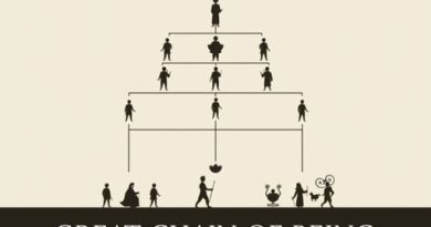 Great Chain of Being Jacobean Era