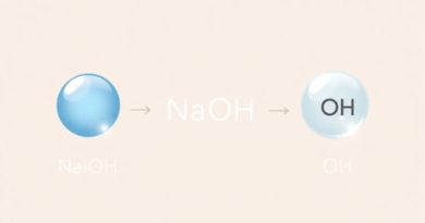 How Does NaOH Dissociate in Water