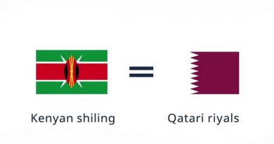 Kenyan Shillings to Qatari Riyals