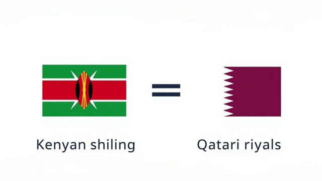 Kenyan Shillings to Qatari Riyals