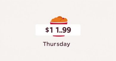 KFC Thursday Special Canada Price
