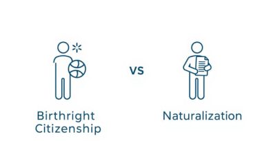Birthright Citizenship Vs Naturalization