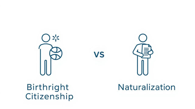 Birthright Citizenship Vs Naturalization