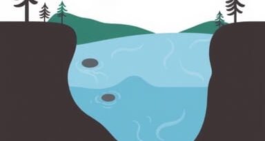 Definition Of Groundwater In The Water Cycle