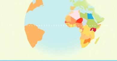 On The Equator Countries