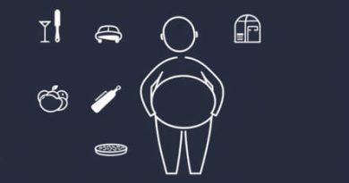 Ten Putative Contributors To The Obesity Epidemic