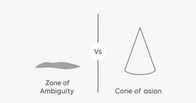 Zone Of Ambiguity Vs Cone Of Confusion