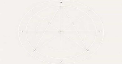 Axis Of Symmetry Parabola