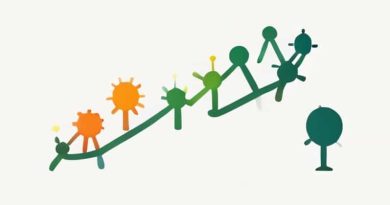 Evolutionary Relatedness Of Organisms