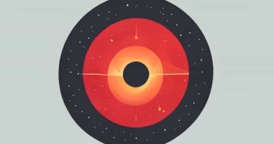 Aphelion Phenomenon Every Year