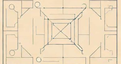 Astm Floor Flatness And Levelness