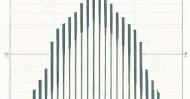 Log Of Multivariate Normal Distribution