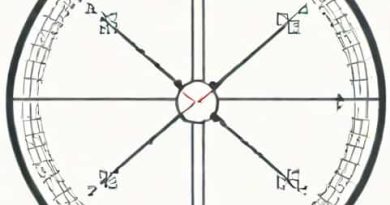 Quadrant Notation To Azimuth Notation