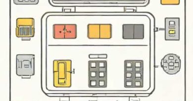 Vw Caddy Fuse Box Diagram