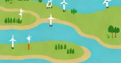 Land Reclamation Netherlands